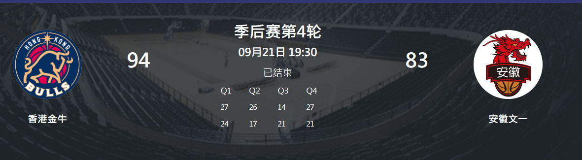 🌟NBL总决赛：香港94-83击败安徽 大比分3-1领先拿到赛点